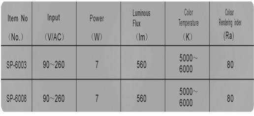 ΦΩΣΛΣΛΚΟ ΕΩΣΕΡΛΚΟΤ ΧΩΡΟΤ LED 7W HPL-SQ1-7A HPL-SQ1-7B HPL-SQ1-7A HPL-SQ1-7B