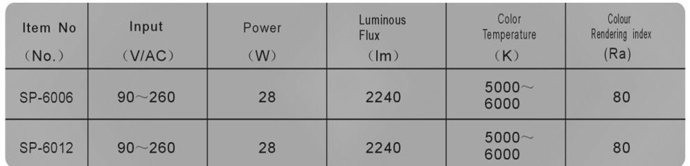 HPL-SQ4-28B 