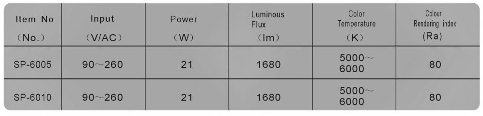 ΧΩΡΟΤ LED 28W