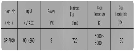 ΧΩΡΟΤ LED 9W