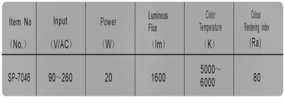 HPL-RO1-18   LED