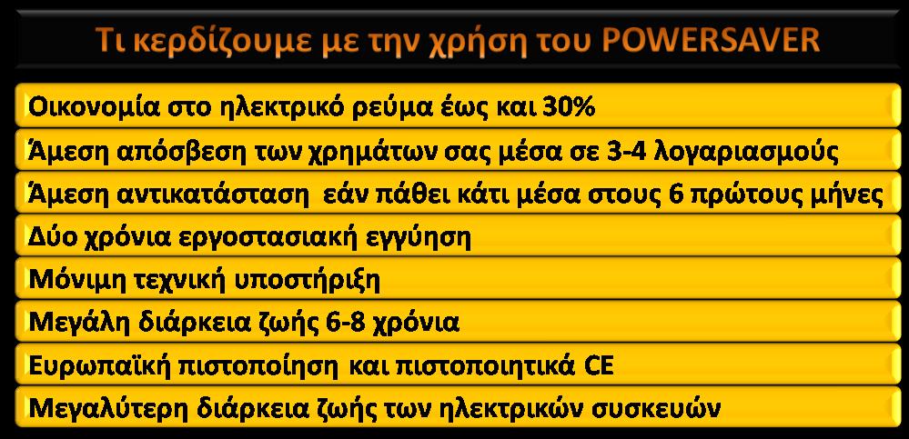 POWERSAVER ΚΑΣΑΛΟΓΟ ΠΡΟΪΟΝΣΩΝ ECO1PH-030 VOLTAGE LOAD WATT CERTIFICATES