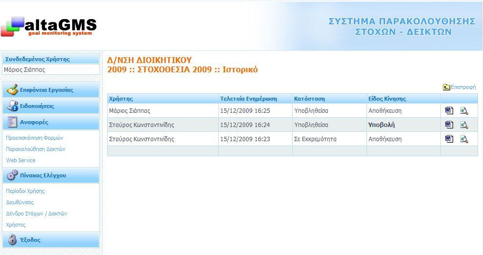 Στθν οκόνθ αυτι εμφανίηεται το πλιρεσ ιςτορικό των κινιςεων από όλουσ τουσ χριςτεσ που προχϊρθςαν ςε τροποποίθςθ τθ επιλεγμζνθσ φόρμασ.