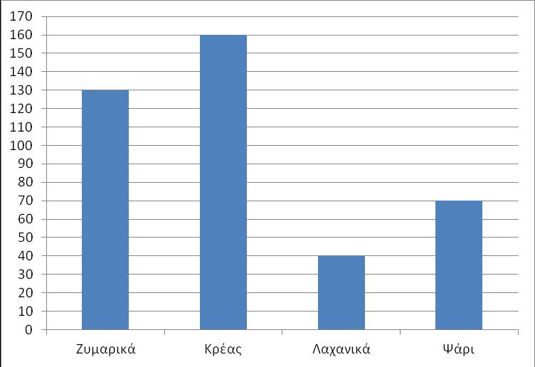 7. Τρεις γεωργοί έκαναν μια γεώτρηση για να βρούνε νερό. Η γεώτρηση κόστισε 200 000 και συμφώνησαν να πληρώσουν ανάλογα με την έκταση των χωραφιών τους.