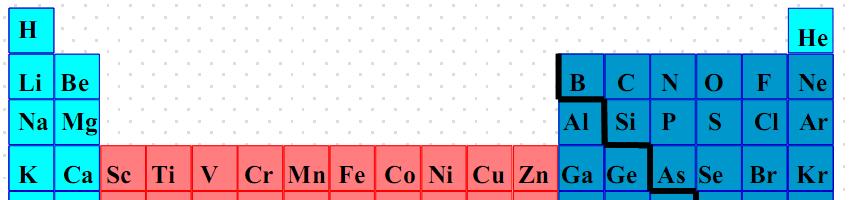 E 4s 3s 4p 3p 3d 2s 2p 1s Za atom ili jednoatomni ion u osnovnom stanju (u kojem svi elektroni imaju svoju najnižu moguću energiju), ne previsokog atomskog broja, elektronska konfiguracija može se