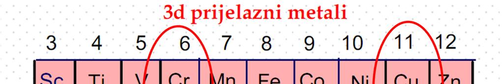 Npr. (pune elektronske konfiguracije i skraćene elektronske konfiguracije pomoću prethodnog plemenitog plina): H = 1s 1 He = 1s 2 Li = 1s 2 2s 1 = [He] 2s 1 B = 1s 2 2s 2 2p 1 = [He] 2s 2 2p 1 Ne =