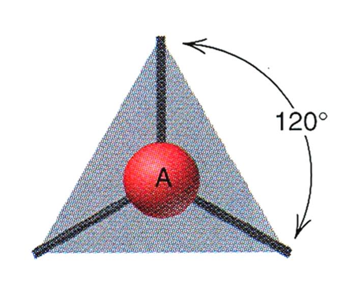 3 planarna 4 tetraedar 5 trostrana bipiramida 6