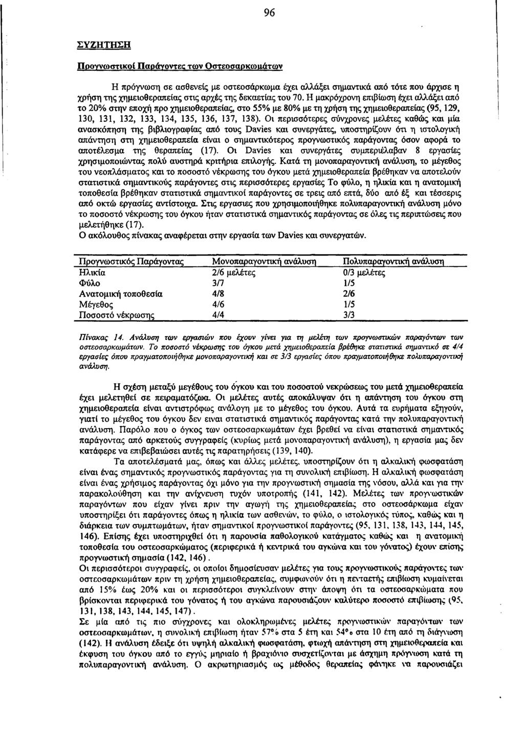 96 ΣΥΖΗΤΗΣΗ Προγνωστικοί Παράγοντες των Οστεοσαρκωμάτων Η πρόγνωση σε ασθενείς με οστεοσάρκωμα έχει αλλάξει σημαντικά από τότε που άρχισε η χρήση της χημειοθεραπείας στις αρχές της δεκαετίας του 70.