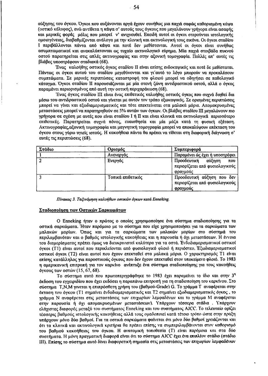 54 αύξησης του όγκου.