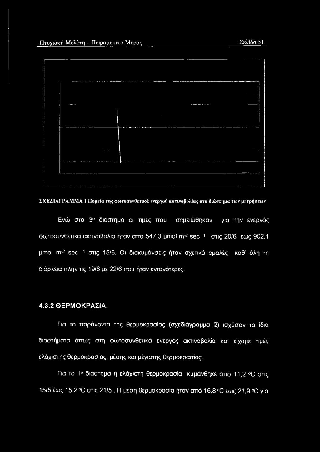 Πτυχιακή Μελέτη - Πειραματικό Μέρος Σελίδα 51 ΣΧΕΔΙΑΓΡΑΜΜΑ 1 Πορεία της φωτοσυνθετικά ενεργού ακτινοβολίας στο διάστημα των μετρήσεων Ενώ στο 3 διάστημα οι τιμές που σημειώθηκαν για την