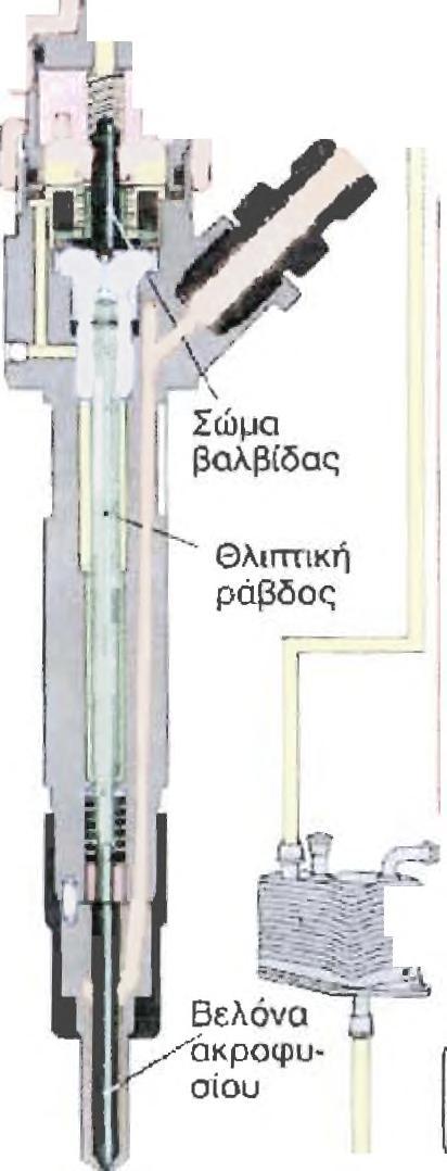 t 1" I Προθερμαντήρας d Ψυγείο πυράκτω- y/καυσί- OT C μου /Δοχείο καυσίμου Η.