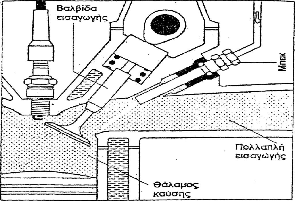 Σντίιια : 4.2.7 Δημιουργία μίγματος Πηγή :{5} 4.3 Προσαρμογή μίγματος στις συνθήκες λειτουργίας.