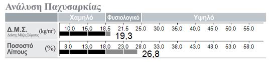 Αποτελζςματα Ανάλυςθσ φςταςθσ ϊματοσ Ανάλυςθ φςταςθσ