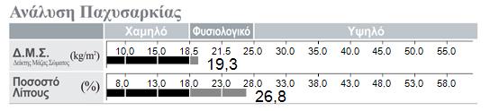 Αποτελζςματα Ανάλυςθσ φςταςθσ ϊματοσ Ανάλυςθ φςταςθσ