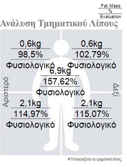 Παχυςαρκίασ Συνιςτϊμενθ κερμιδικι πρόςλθψθ πλαχνικό Λίποσ