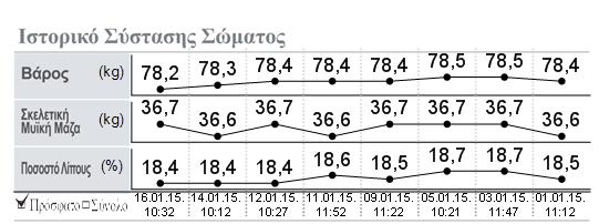 γοφϊν και μπορεί να αξιολογθκεί ςε ςχζςθ με τθν κοιλιακι παχυςαρκία.