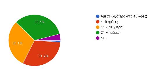 34 29 86 ΛΕΥΚΩΣΙΑ ΛΕΜΕΣΟΣ ΛΑΡΝΑΚΑ ΠΑΦΟΣ 106 Το 54,1% των κλήσεων αφορούσε τον ίδιο τον καλούντα και 22,7% αφορούσε ανήλικο άτομο κάτω των 16 ετών.