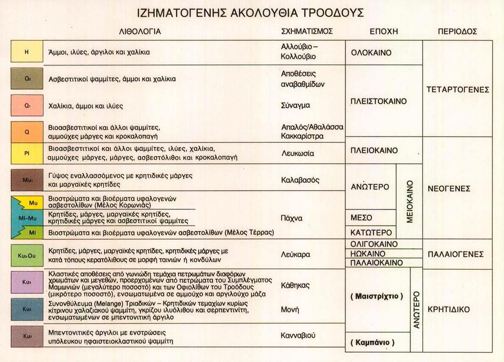 Σχέδιο 9.