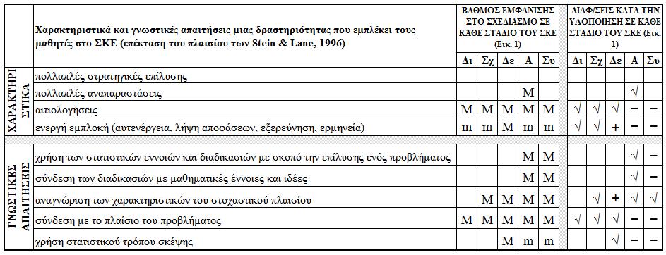 πειραματισμό μέσα στην τάξη, τα ημερολόγια που ενημέρωναν οι εκπαιδευτικοί μετά από κάθε συνάντηση και οι ατομικές αναφορές που συνέγραψαν μετά την ολοκλήρωση του πειραματισμού. Ανάλυση.