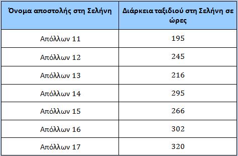 διαβάζουν, γράφουν και αναγνωρίζουν ποσότητες αριθμών μέχρι το 1000.