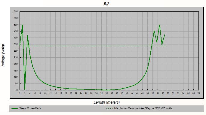 26, Υ1=108.38 έως Χ2=45.5, Υ2=-5.