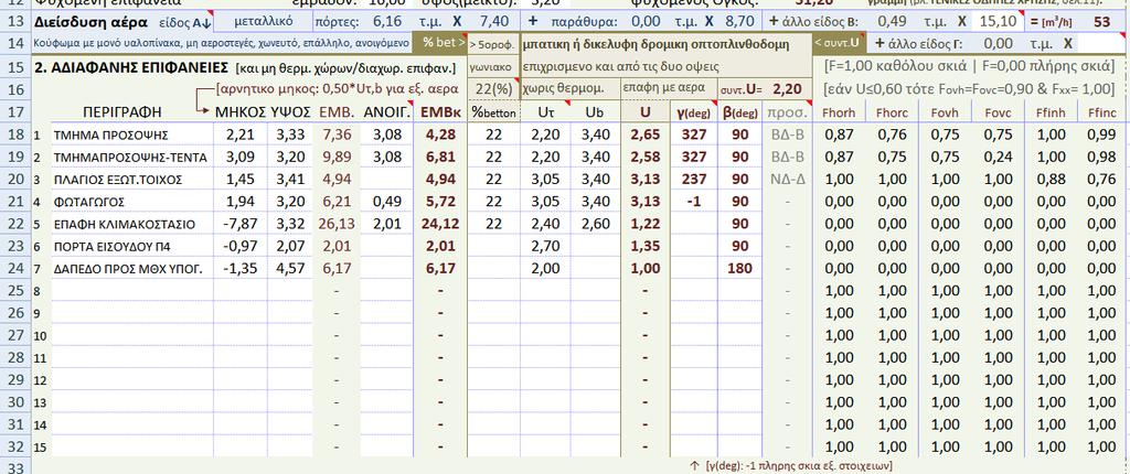 8 2. Α Δ Ι Α Φ Α Ν Ε Ι Σ Ε Π Ι Φ Α Ν Ε Ι Ε Σ Εισάγουμε τις αδιαφανείς εξωτερικές επιφάνειες του κτιρίου ή της κτιριακής μονάδας ανά γραμμή του υπολογιστικού φύλλου.