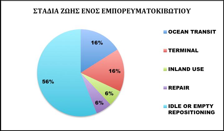 μεγαλύτερων πλοίων Διαχείριση κενών