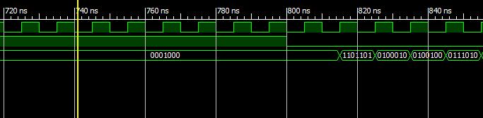 Στα 250 ns θέτουμε reset= 0 και το κύκλωμα βρίσκεται ξανά σε λειτουργία.