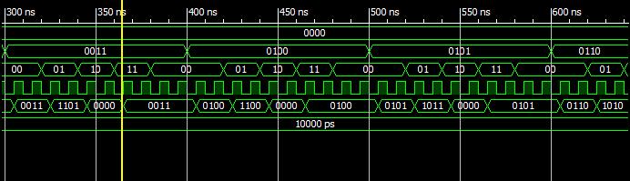 8 ALU Το testbench για το συγκεκριμένο κύκλωμα ελέγχει κάθε πιθανή τιμή των