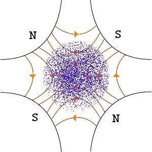 the interaction points Other