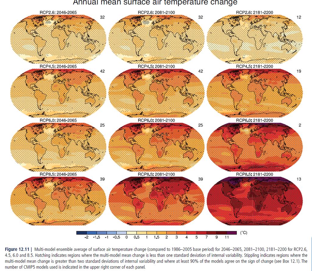 Χωρική κατανομή των αλλαγών στη μέση πλανητική θερμοκρασία για τέσσερα δ ιαφορετικά σενάρια εκπομπών και για τρεις