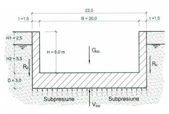 10.2.3.1. Caracteristicile structurii - lungime mare pentru a efectua calculul bidimensional - lățime interioară: B = 20,0 m - cota superioară a radierului față de nivelul apei : H 2 = -5,5 m - cota