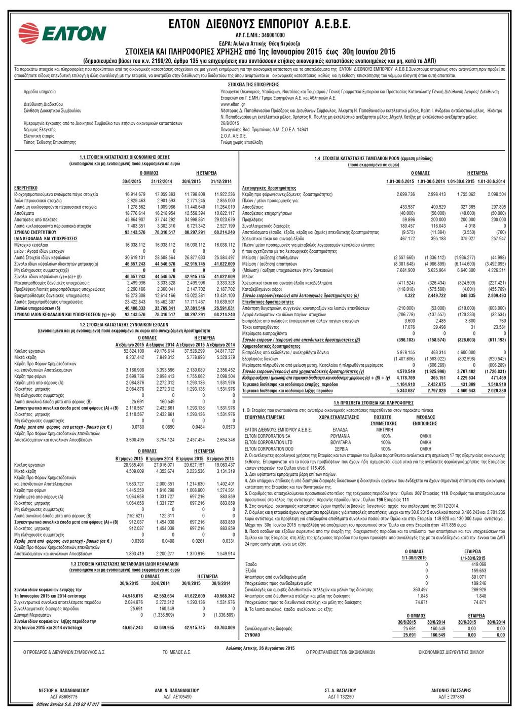 Εξαμηνιαία Οικονομική Έκθεση 1/1/2015-30/6/2015 ΣΤ.