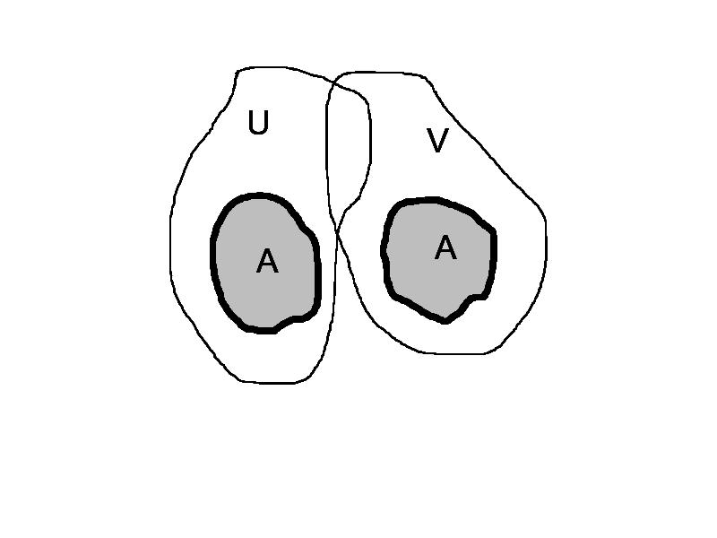 58 4. LIMES FUNKCIJE I NEPREKIDNOST FUNKCIJE 4.3 Povezanost Definicija 4.4. Za podskup A metričkog prostora X kažemo da je nepovezan ako postoje neprazni otvoreni podskupovi U,V X takvi da jea U, A V, A U V i (U V) A =.