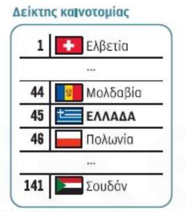 Μάρτιος