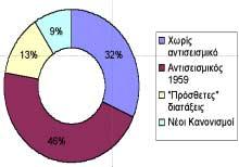 Πλαισιακοί φορείς από οπλισµένο σκυρόδεµα, κατασκευασµένοι προ του 1984: Αποτίµηση της φέρουσας ικανότητάς τους και προτάσεις για την αναβάθµισή της Ε. Βουγιούκας Ερευνητικός Συνεργάτης, Εργ. Οπλ.