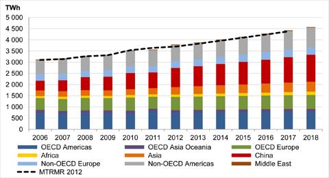 Ενεργειακι απόδοςθ ΤΕ και εκπομπζσ CO 2 ςε ςχζςθ με άλλεσ πθγζσ Εαπόδ/ Εεπζνδ* Kg CO 2 /MWh ΤδροΗλεκ με Σαμιευτιρεσ ΤδροΗλεκ υνεχόμενθσ Ροισ Κάρβουνο Πυρθνικι Βιομάηασ Αιολικι Ηλιακι 205 267 6 16 5