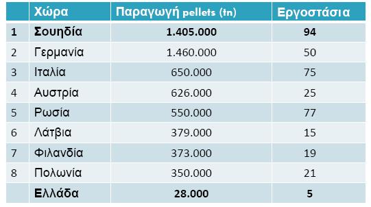 φορτίου αποθήκη νερού) Διαχείριση στάχτης Διαχείριση πρώτης