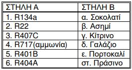 10. Πώς εδράζεται («κάθεται») το περίβλημα ενός κλειστού συμπιεστή στη θέση εγκαταστάσεώς του και πώς ο ίδιος ο συμπιεστής μέσα σε αυτό; 11.