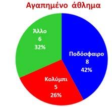 Οι ποιοτικές μεταβλητές παίρνουν τιμές που δεν είναι αριθμοί και ταξινομούν τον πληθυσμό σε κατηγορίες.