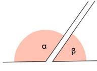 Παραπληρωματικές είναι δύο γωνίες με άθροισμα μια ευθεία γωνία (180 ).