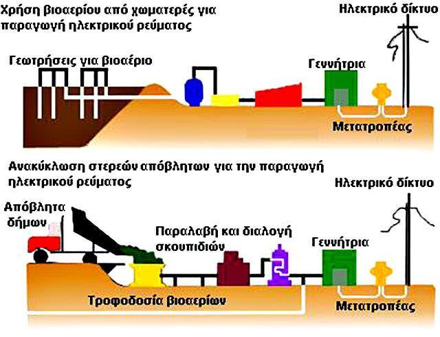 Εικόνα 1.
