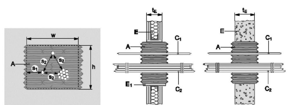 Ελάχιστη απόσταση (mm): Μεταξύ καλωδίων/σχάρας καλωδίων και ακμής σφράγισης (s 1): Μεταξύ καλωδίων και σχάρας καλωδίων (s 2): Μεταξύ πλαστικού σωλήνα και ακμής σφράγισης (s 1): Μεταξύ πλαστικού