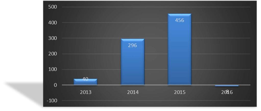 503 Κέρδη προ Φόρων ΕΤΟΣ 2013 2014