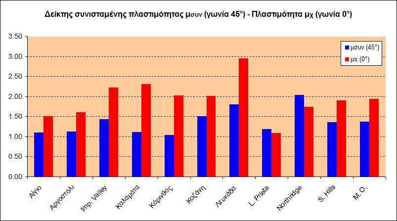 Κεφάλαιο 4 Σχήμα 4.
