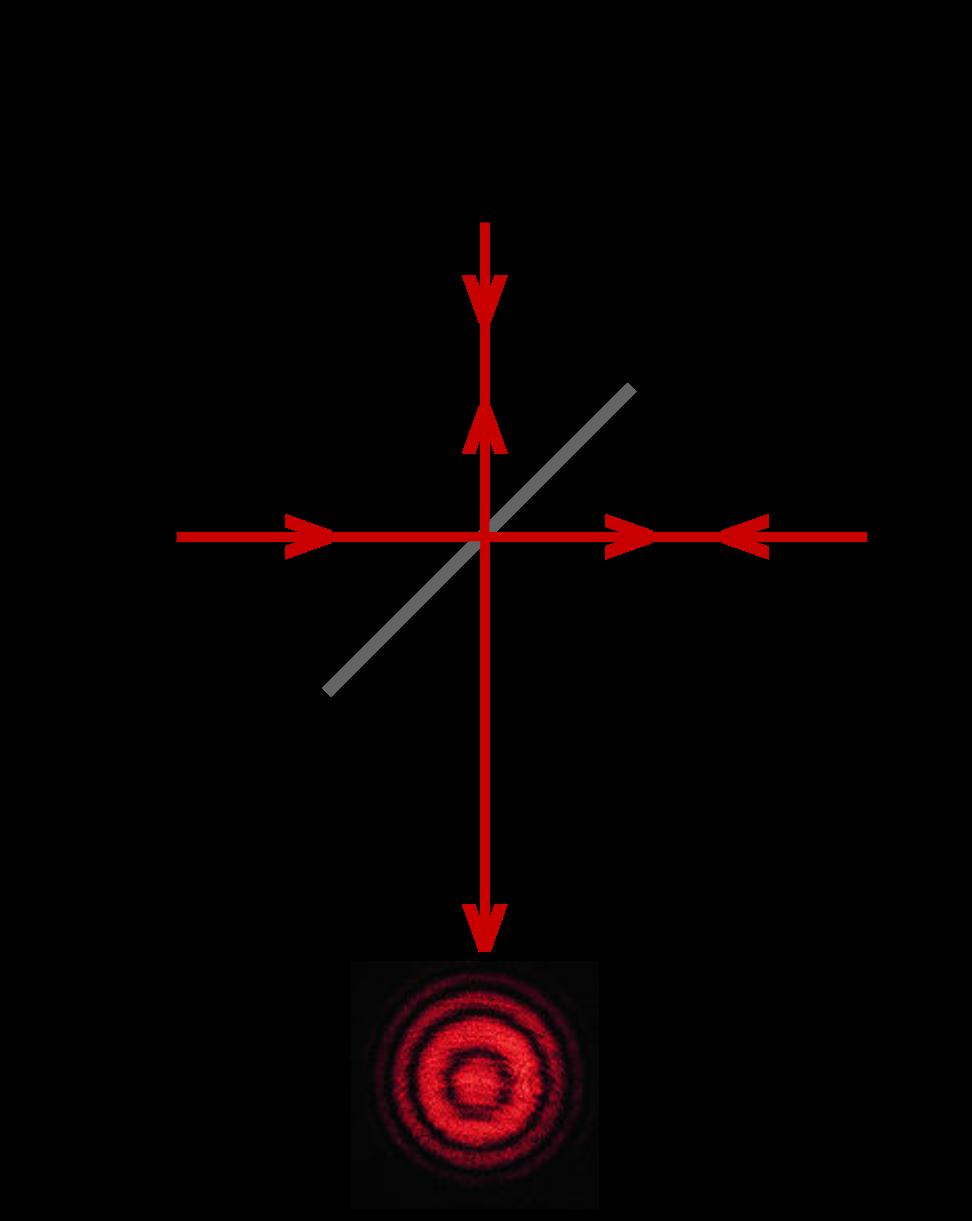 1 Michelsonov interferometer Dva ˇzarka laserske svetlobe, ki ju ustvarimo s polprepustno stekleno ploščo, po odboju od zrcal interferirata, kar opazimo kot svetle ali temne kroˇzne lise na sredini