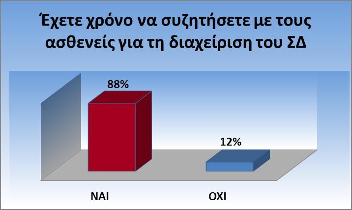 ενός ιδανικού επιπέδου γλυκόζης στους ασθενείς με ΣΔ