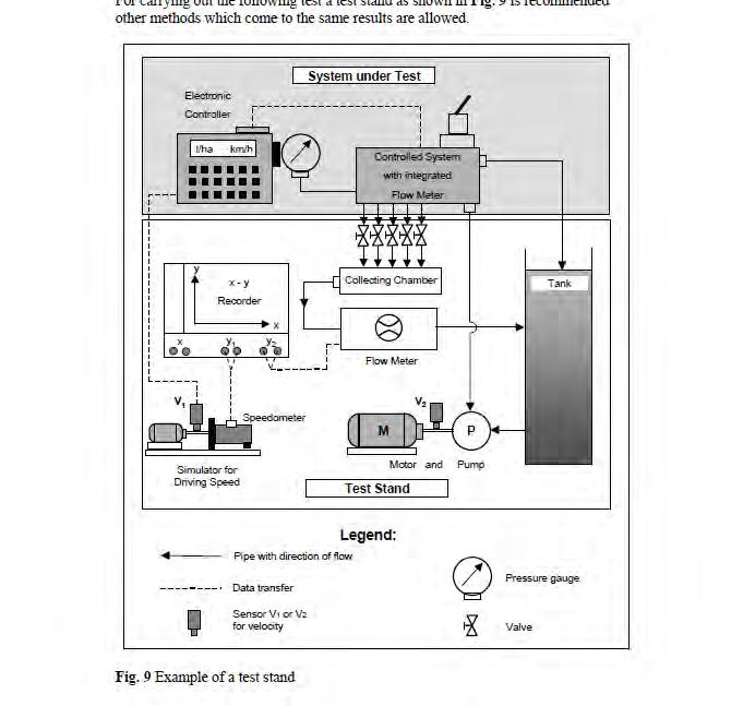 v. Διάταξη ελέγχου συσκευής ρύθμισης του όγκου ψεκαστικού υγρού ανά εκτάριο (Εικόνα 6.