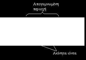 4.2.6. Επαφή PN Όταν ένας ημιαγωγός υποστεί επεξεργασία έτσι ώστε να έχει από τη μία του πλευρά προσμείξεις τύπου -Ν και από την άλλη προσμείξεις τύπου -P, τότε έχουμε μια επαφή PN (δίοδο).