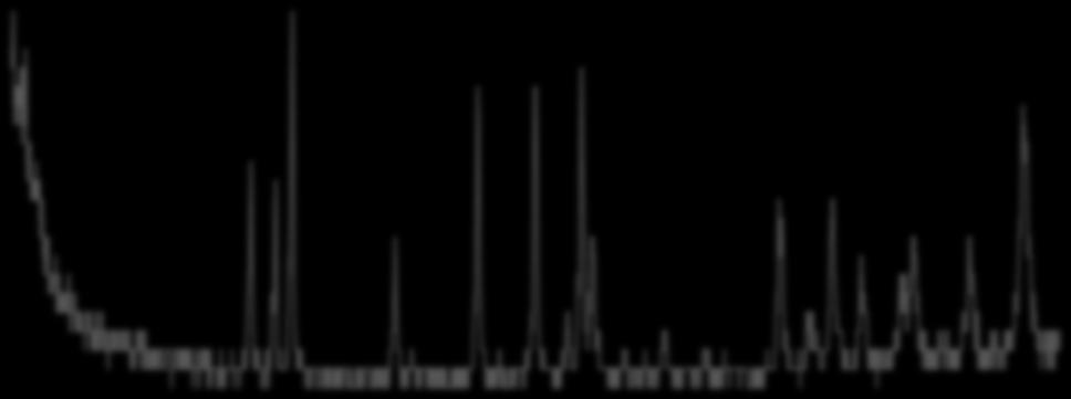 Lin (Counts) Lin(Counts) 120 110 100 90 80 70 60 50 40 30 20 10 0 5 25 45 65 85 105 125 2-Theta Scale Διάγραμμα 7.1.β.
